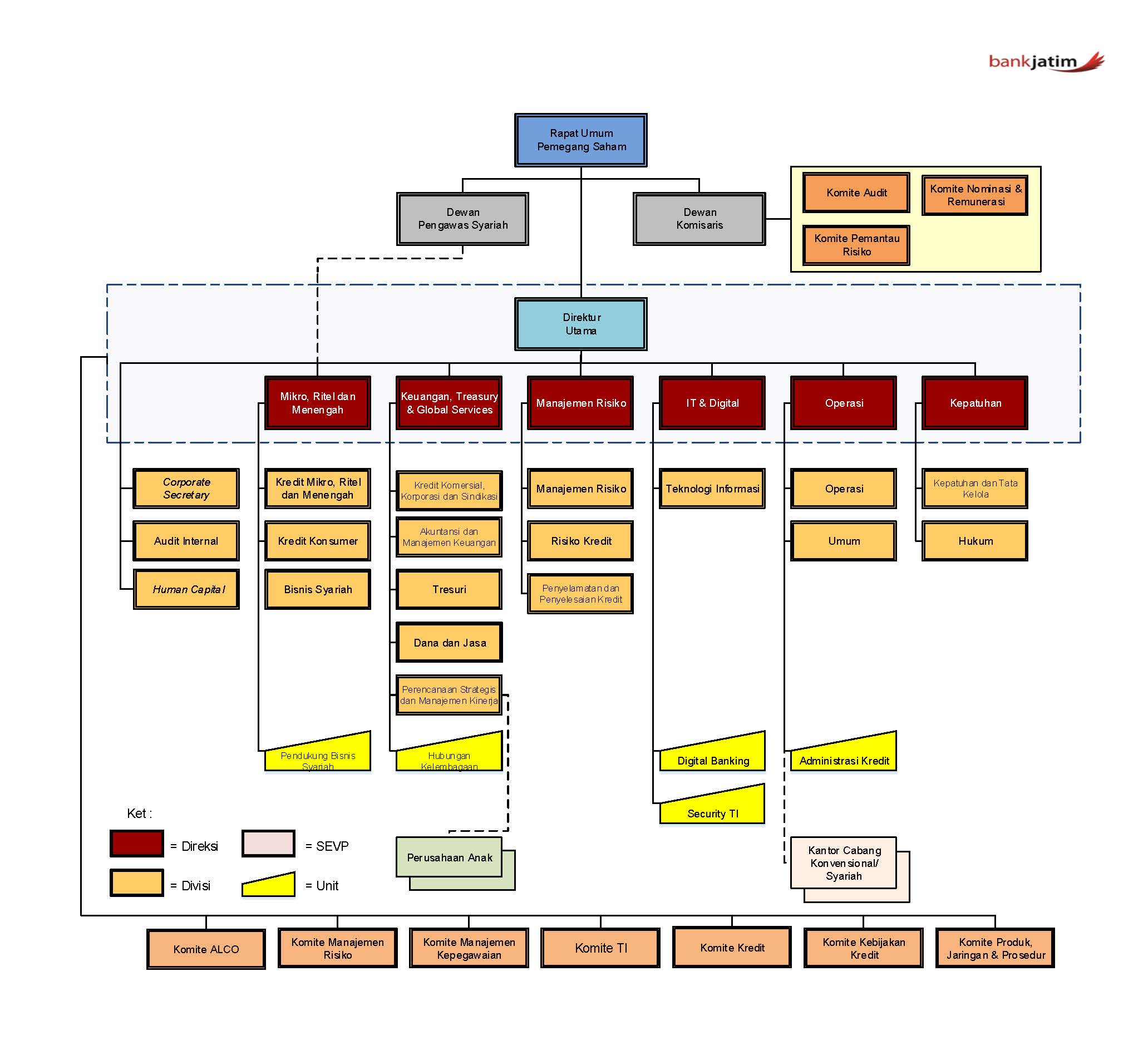 Struktur Organisasi | Bank Jatim